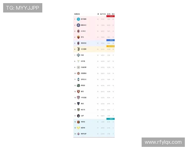 各意甲足球俱乐部球队市值最新排名对比