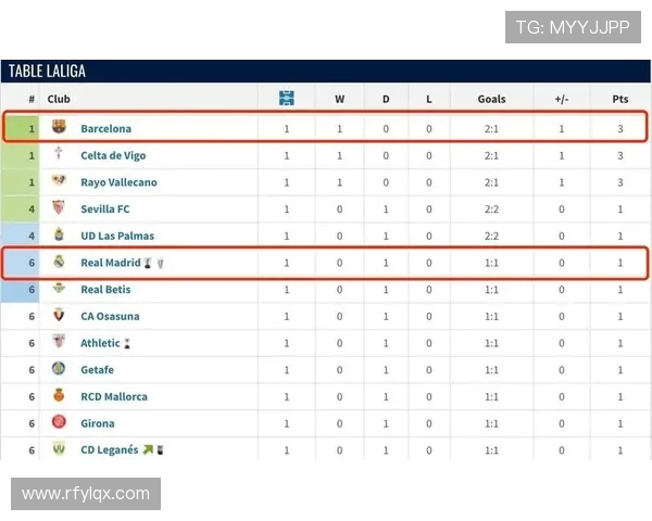 西甲2016年积分榜回顾及赛事关键点