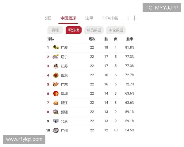 CBA北京主场票价上调引发关注，球迷购票成本增加